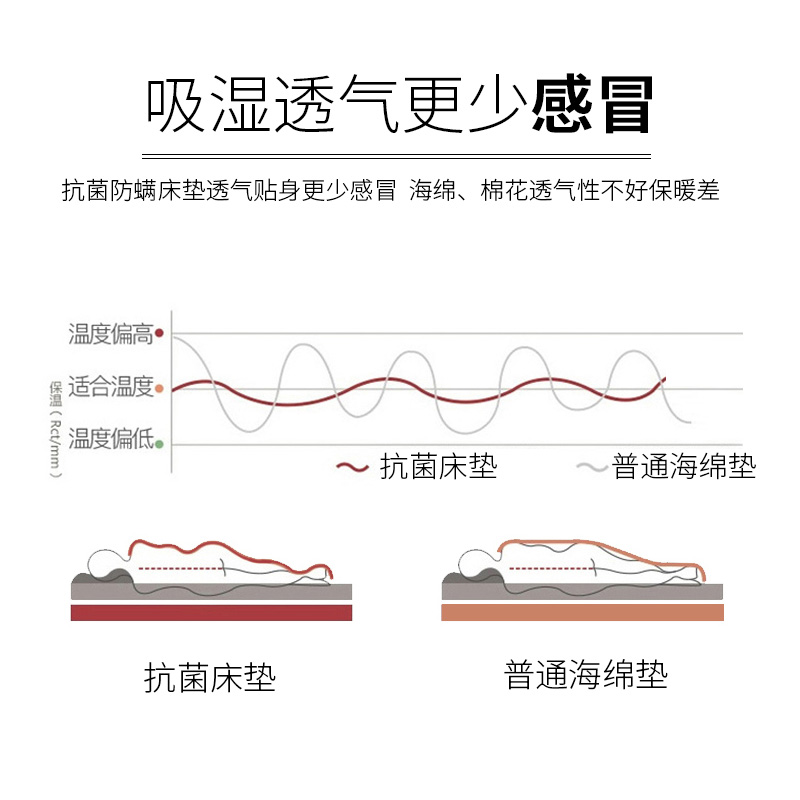 全棉加厚日式榻榻米床垫打地铺睡垫子家用可折叠软垫床褥子睡垫被-图1