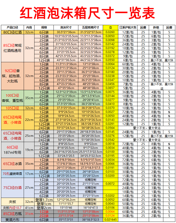 750ml红酒泡沫箱85孔 1支2支3支4支6支12支装+5层纸箱快递包装箱-图1