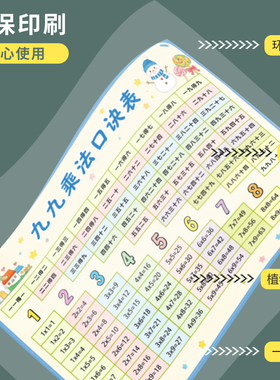 二年级九九乘除法口诀表背诵神器