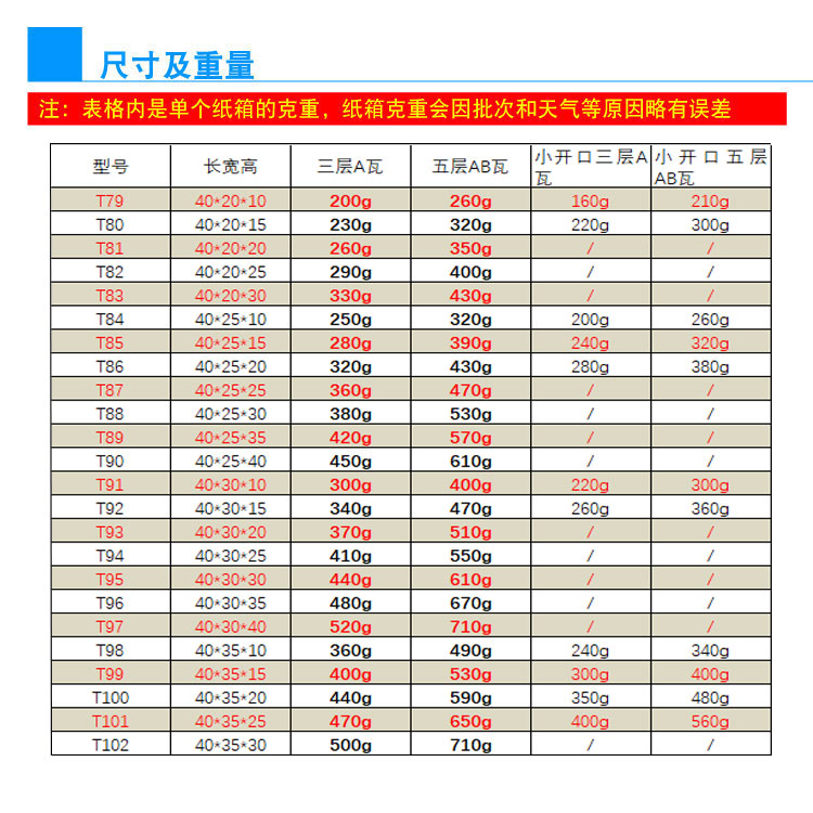 大开口纸箱三五层T79-102打包邮政淘宝快递纸盒子40 - 图1