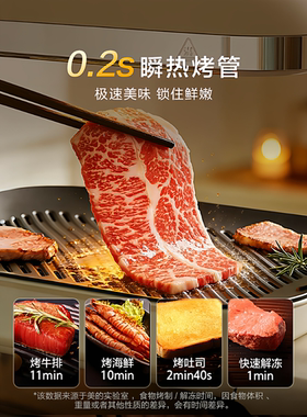 美的电热照烤炉无烟烧烤新品上市