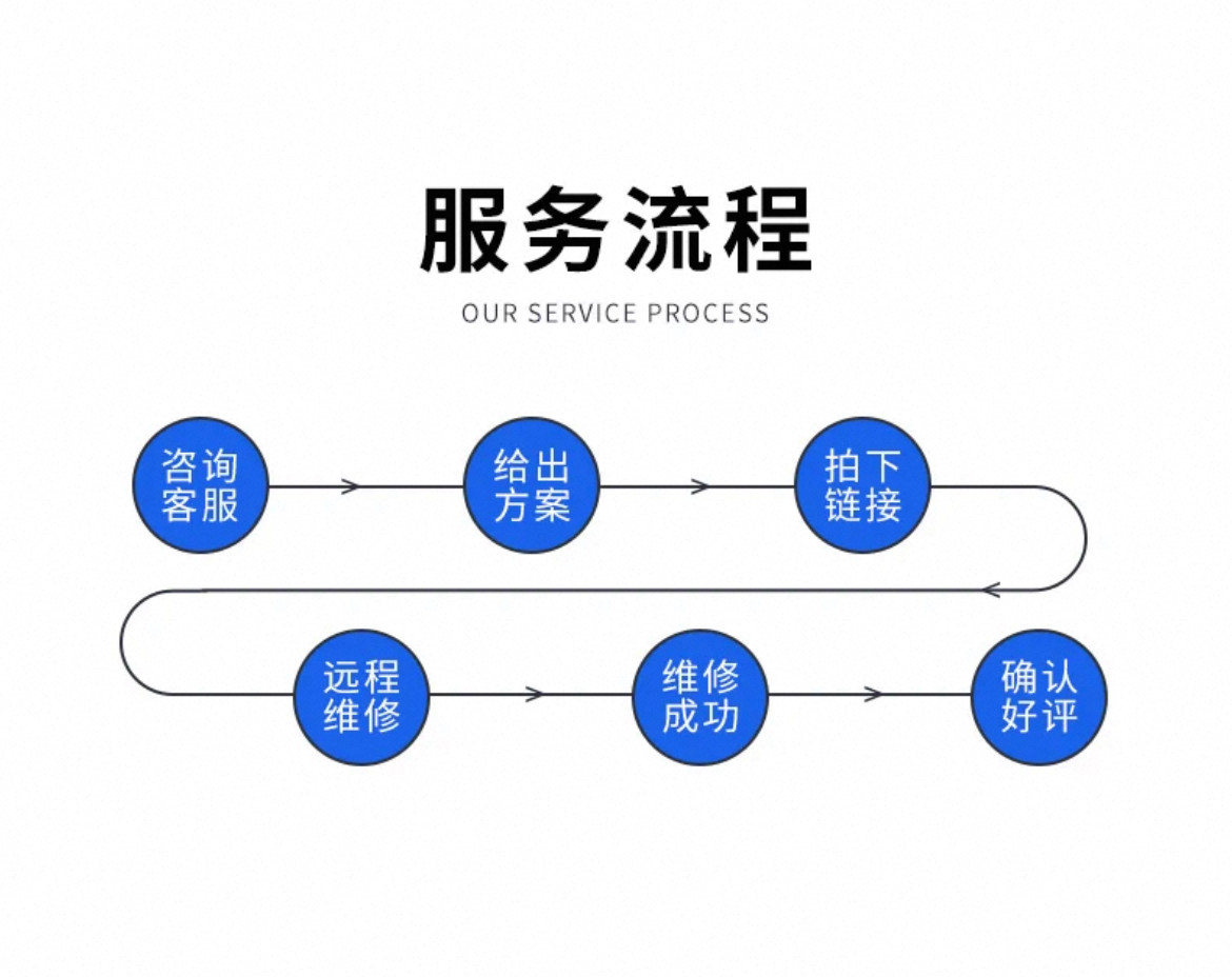 和平精英cdk电脑机器CF穿越火线LOL英雄联盟PUBG三角洲无畏契约VAL5E吃鸡码61