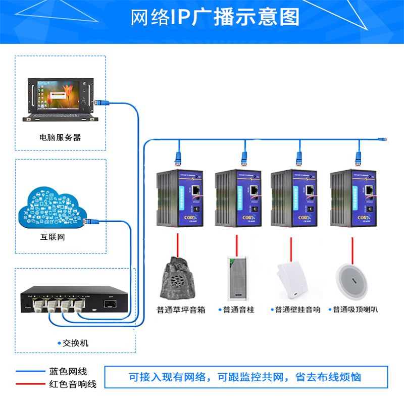 网络语音合成播报模块字符文字转语音tts远程发声编程对接报警声 - 图2