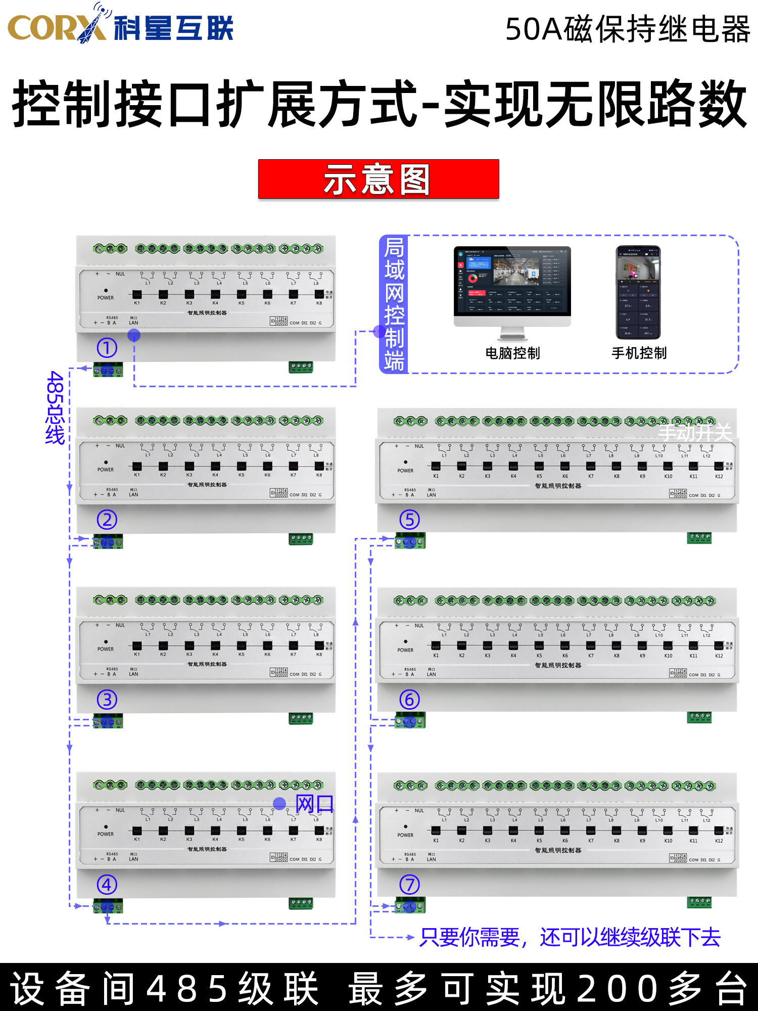 rs485网口灯光控制磁保持继电器模块台球厅智能照明开关50A大电流 - 图0