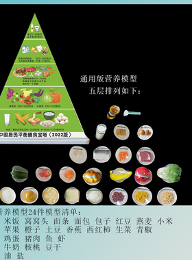 铭翼新版中国居民平衡膳食宝塔