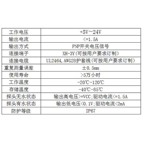 液位传感器光电式水位开关FS-IRM12HP1常闭PNP耐高温5V-24V供电 - 图1
