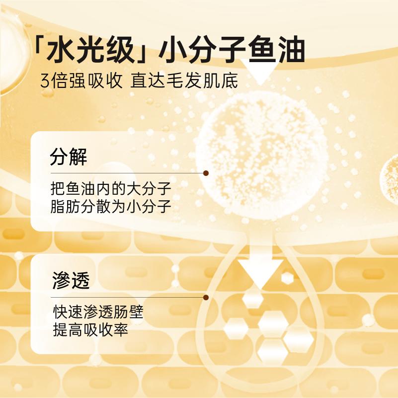 小壳鱼油膏猫咪营养膏幼猫美毛宠物零食靓毛减少掉毛易吸收补充剂 - 图2