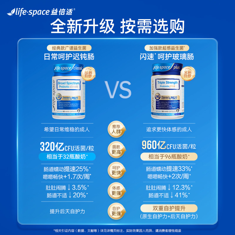 澳洲lifespace益生菌广谱960亿成人肠胃养胃胶囊