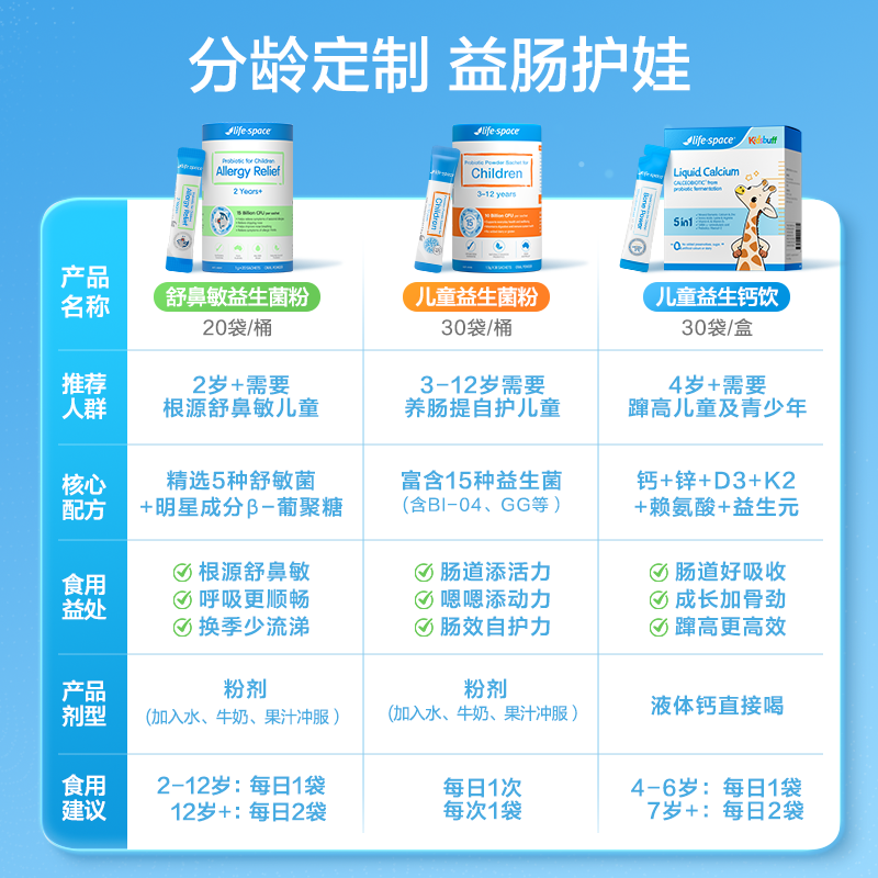 澳洲lifespace益倍适儿童益生菌宝宝呵护肠道肠胃助消化3-12岁