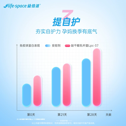 [Рекомендуется Daren] Австралия импортировала беременные пожизненные женщины на беременности во время беременности ZB
