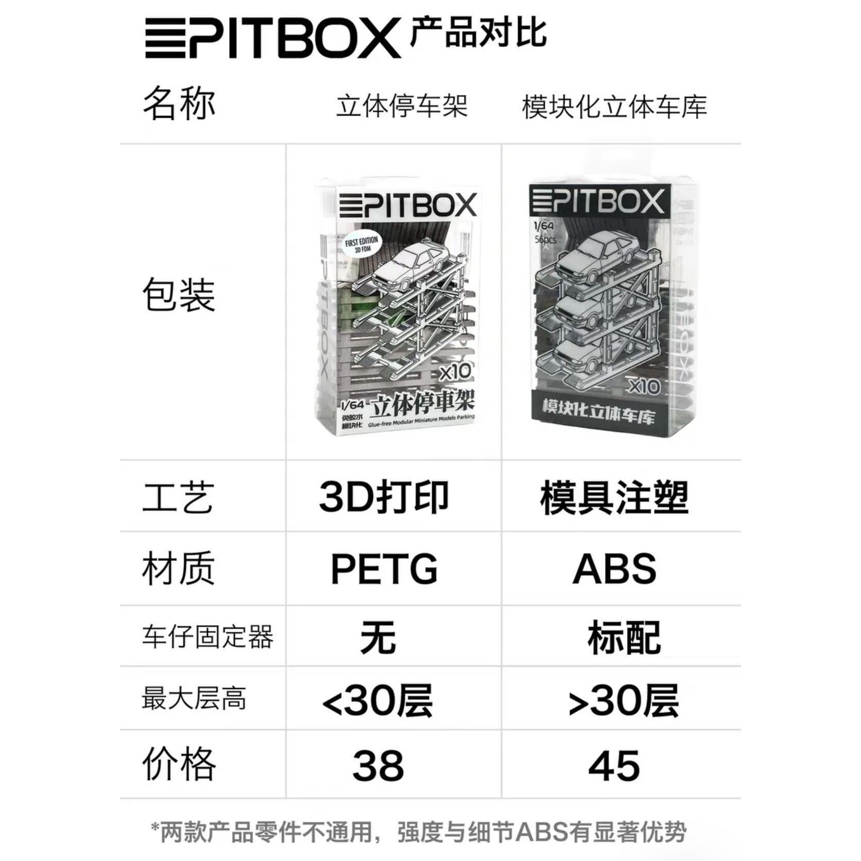 PITBOX 立体停车架立体车库1:64小车展示车存放架可自由拼接摆放,淘宝优惠券,粉丝福利购,淘宝优惠卷