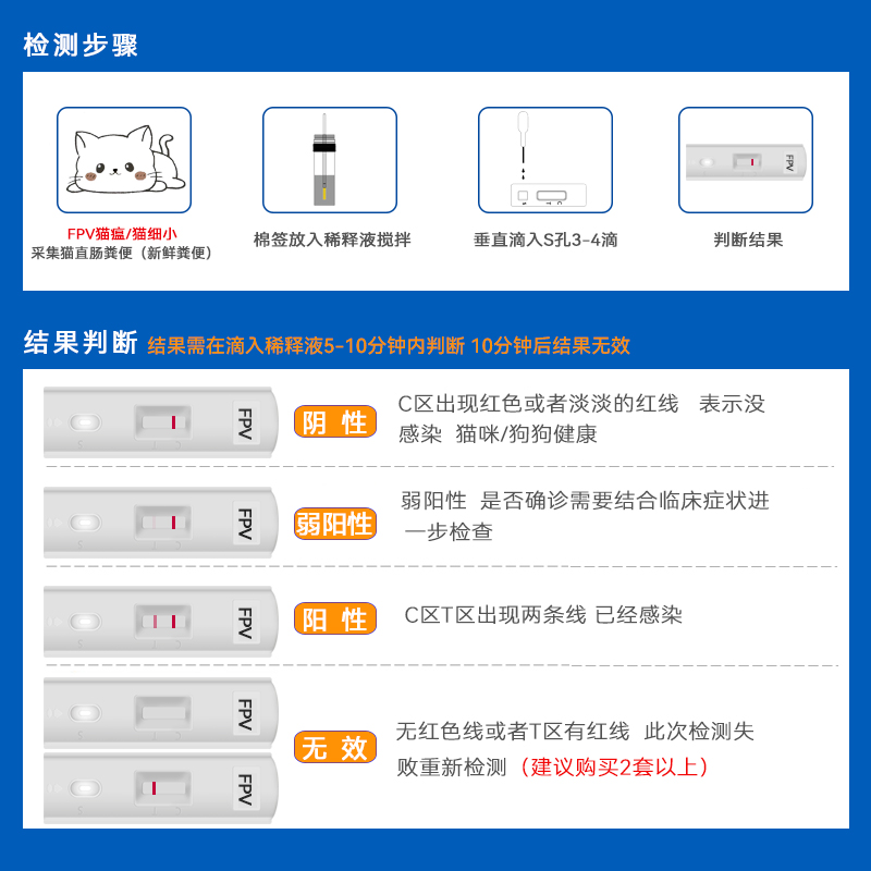 猫瘟试纸猫咪家用试纸检测套餐猫杯装传腹冠状检测卡猫鼻支试纸-图0