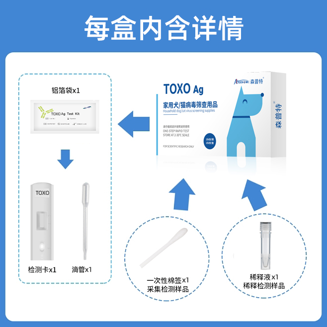 弓形虫检测试纸狗狗猫咪检测犬猫通用宠物TOXO检测卡 - 图1