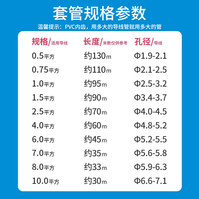 硕方号码管pvc线号管0.5 1.5 4 10平方线号机套管打码机白色内齿梅花管阻燃电工电线管打号机编码管代打 - 图3