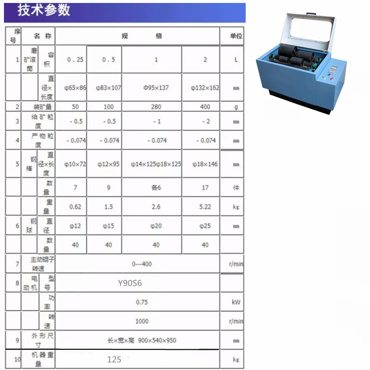 卧式罐磨球磨机    三辊四筒球磨机 - 图2