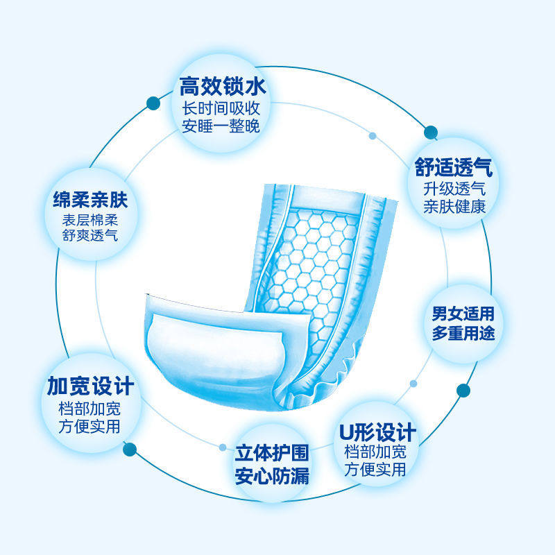 碧舒柔成人纸尿片22x50直条老人尿不湿U型片男女尿布经济装120片,淘宝优惠券,粉丝福利购,淘宝优惠卷