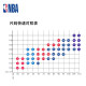 ຊຸດຊັ້ນໃນຂອງຜູ້ຊາຍ NBA ກິລາໄວຫນຸ່ມສີ່ມຸມແຫນ້ນ
