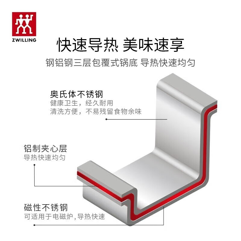 双立人不锈钢煎锅24cm平底锅无涂层煎牛排锅具炒锅燃气电磁炉通用-图2