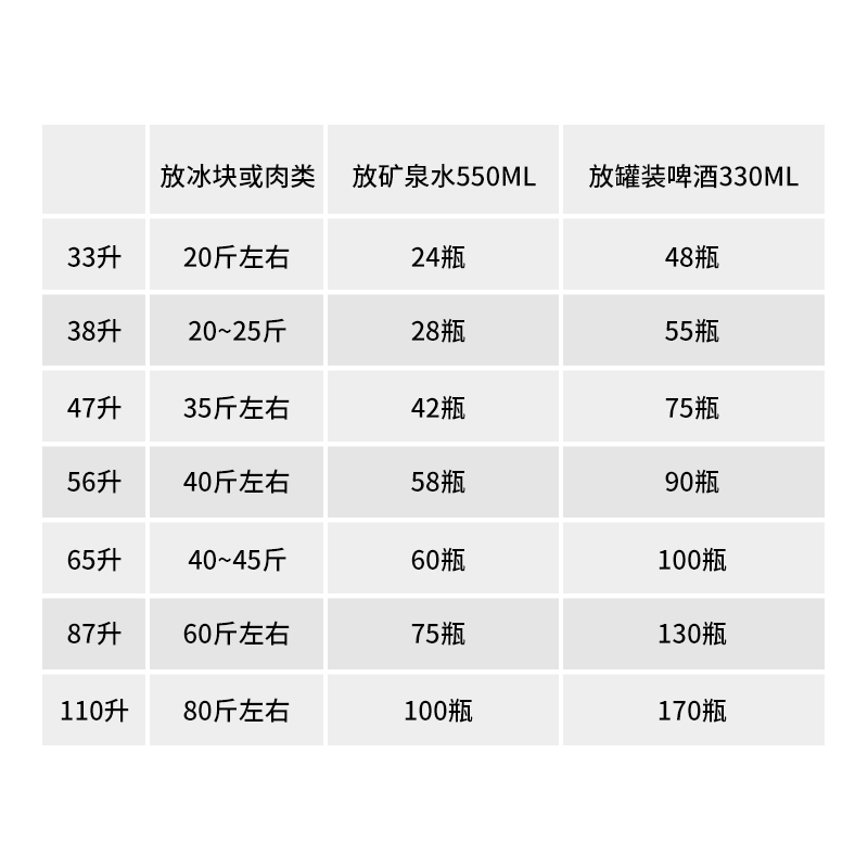 保温箱大号商用摆摊饭菜保热冰块保存车载户外送餐外卖海钓冷藏箱