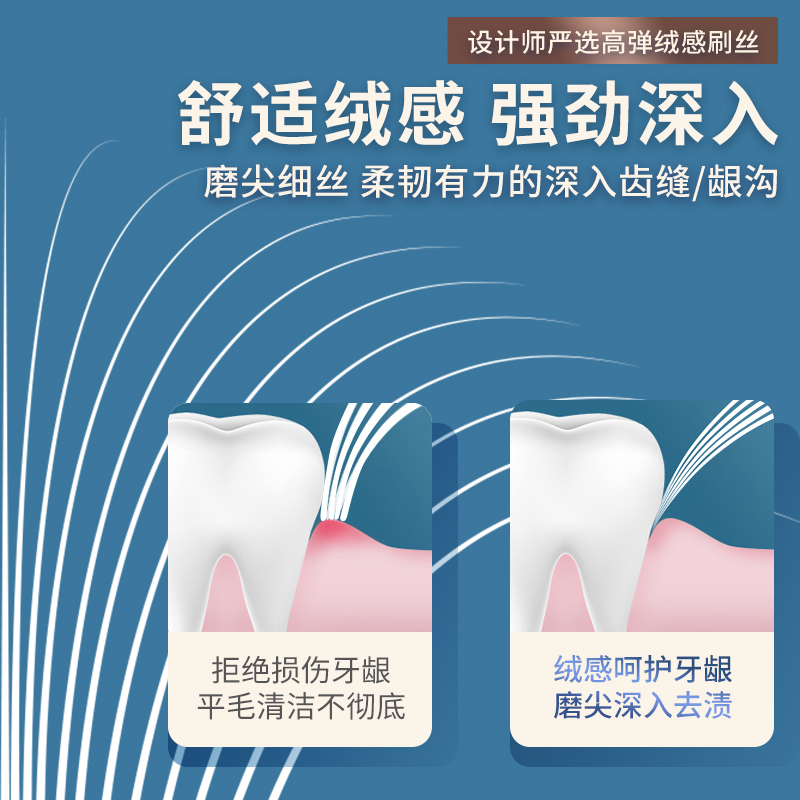 可洁可净窄头万毛牙刷软毛成人超细超软毛孕妇月子敏感适用不出血