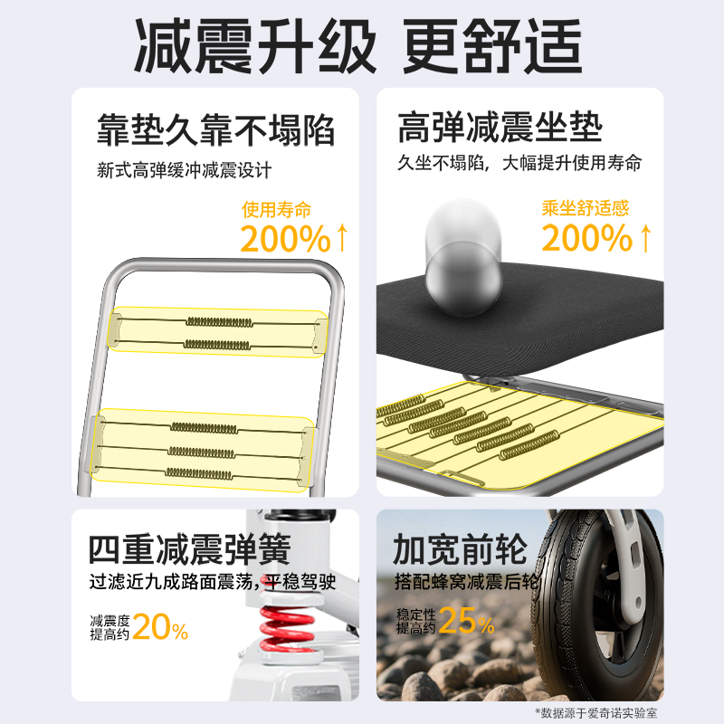 爱奇诺电动轮椅超轻便折叠小型智能全自动老人专用代步车国家补贴 - 图1