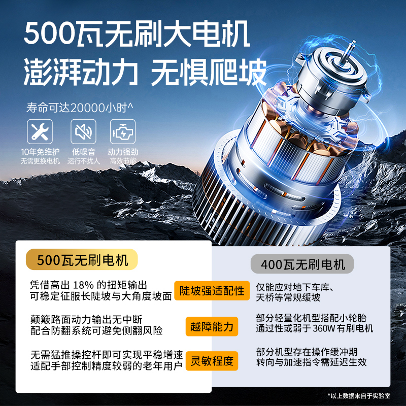 爱奇诺电动轮椅超轻便折叠小型智能全自动老人专用代步车国家补贴 - 图2