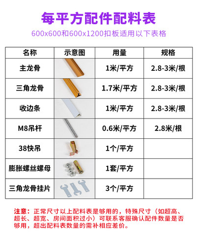 铝扣板吊顶龙骨架子辅材集成吊顶配件三角龙骨主龙骨角线全套辅料 - 图2