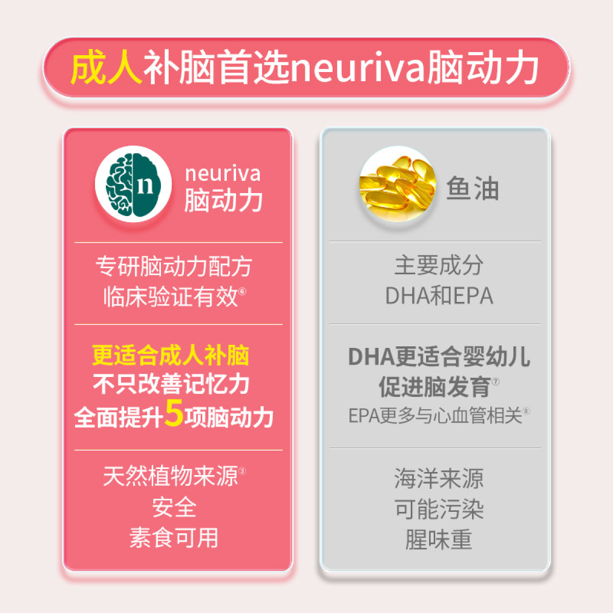 neuriva脑动力补脑增强脑活素记忆力成人磷脂酰丝氨酸软胶囊x2瓶 - 图1