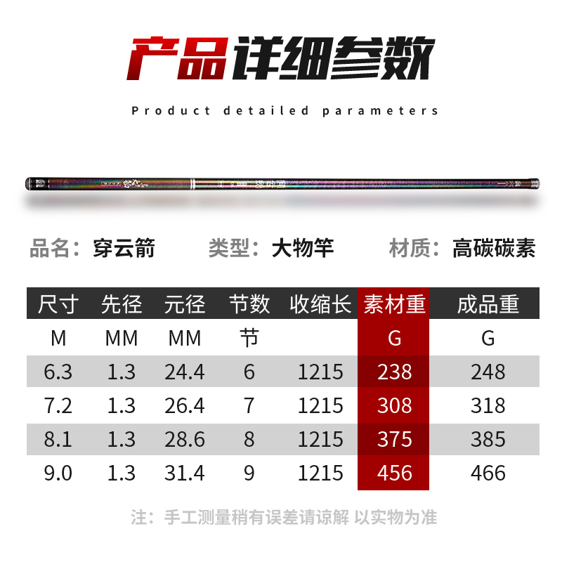 艾蒂欧穿云剑轻型大物鱼竿青鲟鱼竿巨物超轻超硬19调手杆暴力鱼竿图片