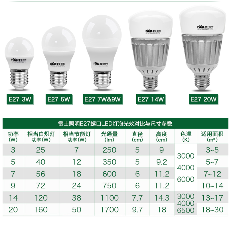 雷士照明LED灯泡节能灯3W/5W/7W/10W/14W/20W/E27大螺口球泡 光源