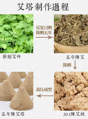 艾塔艾坨陀艾柱艾壮艾条隔物灸隔姜灸锥型艾块艾绒直接艾灸仪艾粒