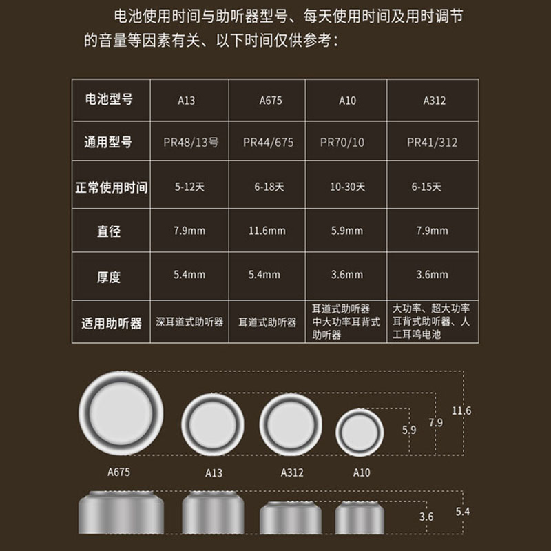 南孚助听器电池专用a13西门子纽扣pr48瑞声达锌空气a10进口13号a67适用于雷特威峰力A312老人耳背人工耳蜗 - 图3