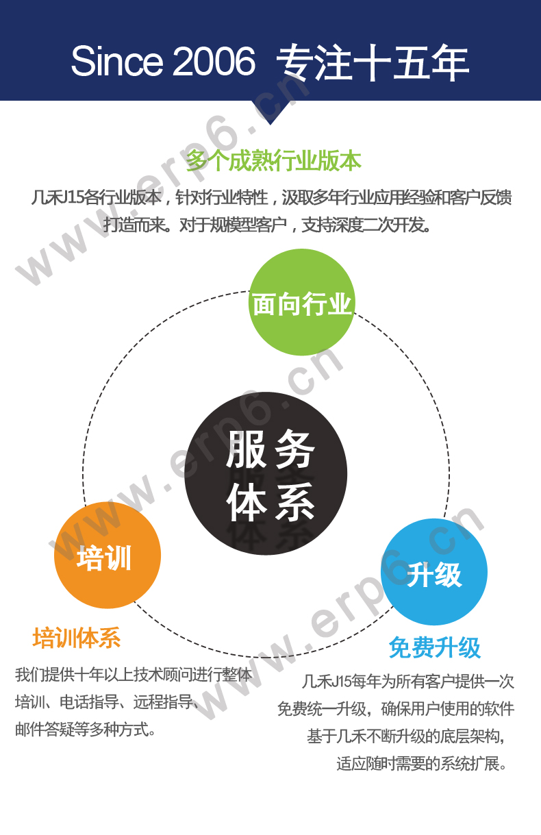 几禾企业ERP管理软件进销存生产系统  机械加工设备制造汽车部件 - 图2