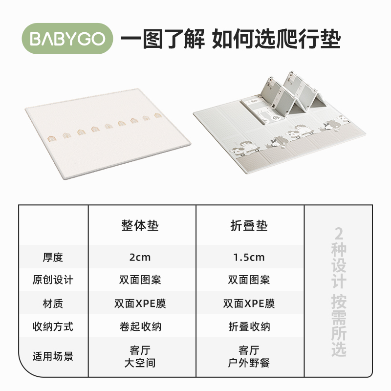 BABYGO宝宝爬行垫加厚安全无味xpe婴儿童地垫游戏爬爬垫