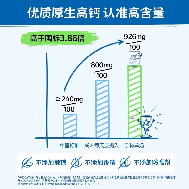 正品原装进口oli6纯羊奶粉官方旗舰店中老年成人全脂品牌非新西兰 - 图2