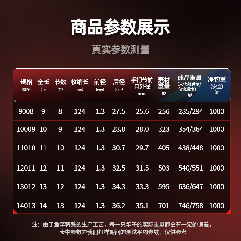 光威鱼竿将军轻量二代足尺超轻硬19调碳素手杆14米炮杆传统钓长杆,淘宝优惠券,粉丝福利购,淘宝优惠卷