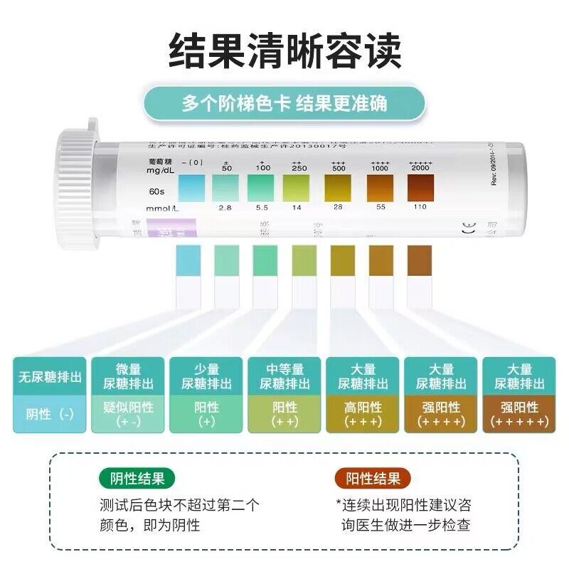 优利特目测葡萄糖试纸尿常规尿糖试纸片家用尿液分析试纸检测试条