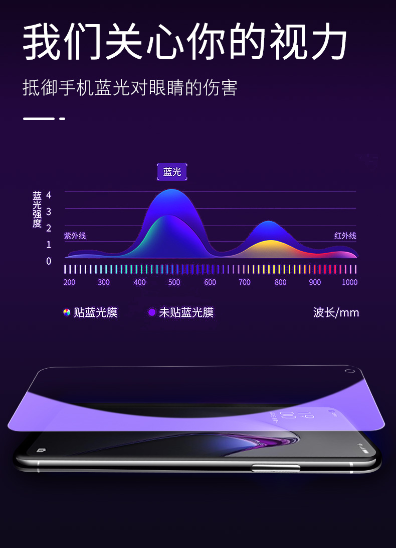 opporeno8钢化膜pgbm10手机reno85g屏保opporen08人ren0oppopgbm八opppreno8oppreno0pporeno8opporeon的reon - 图1