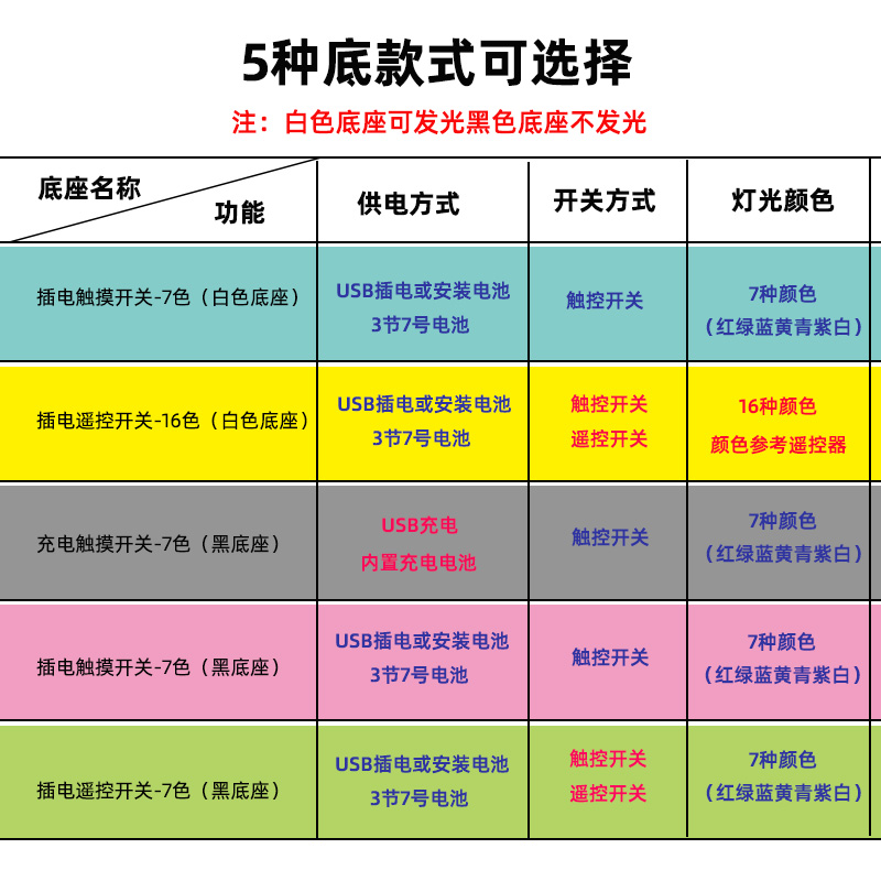 火车头3d小夜灯七彩变色氛围灯卧室床头伴睡灯桌面摆件装饰台灯 - 图2