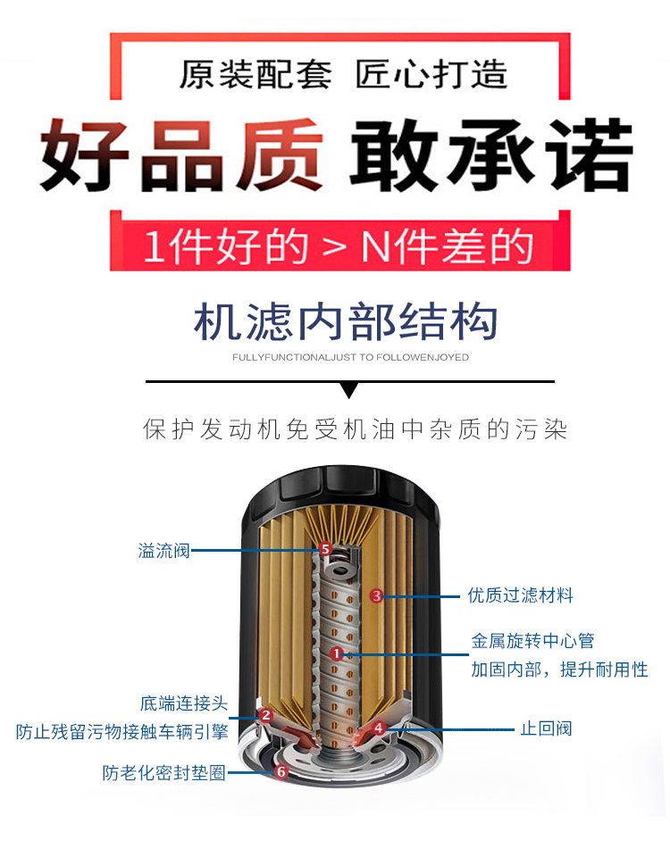 哈佛H6柴油发动机机滤绿静4D20机油滤芯2.0T滤清器哈弗h6汽车配件