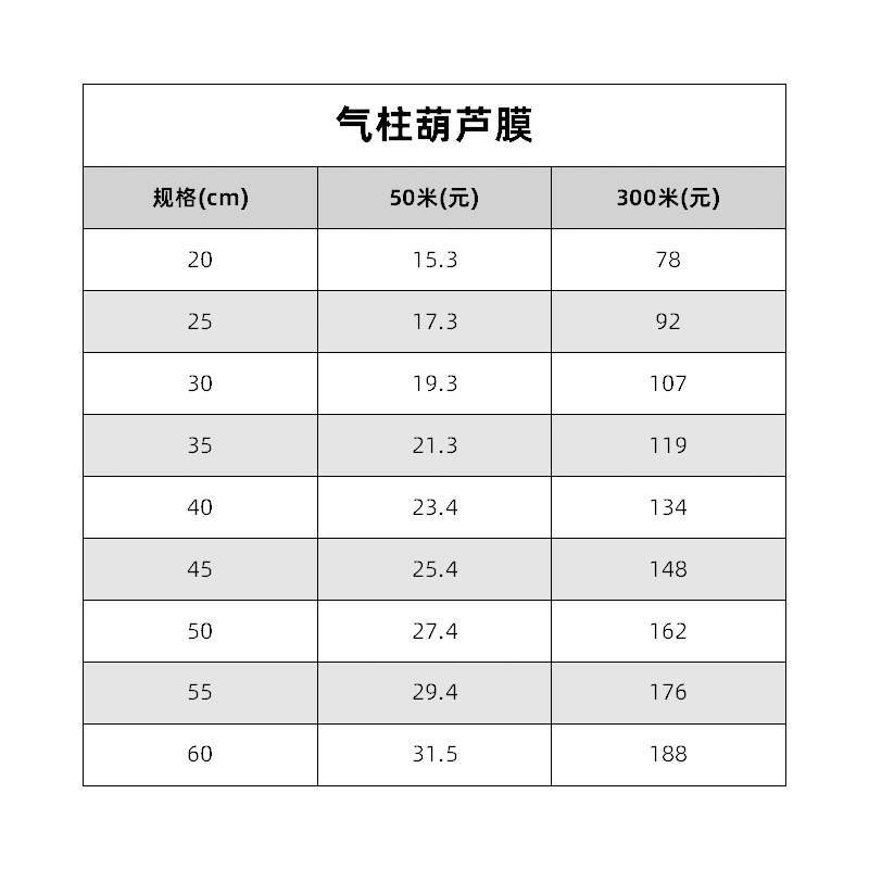 缓冲葫芦膜充气机快递打包填充防震气柱袋卷材包装材料高压气泡膜 - 图2