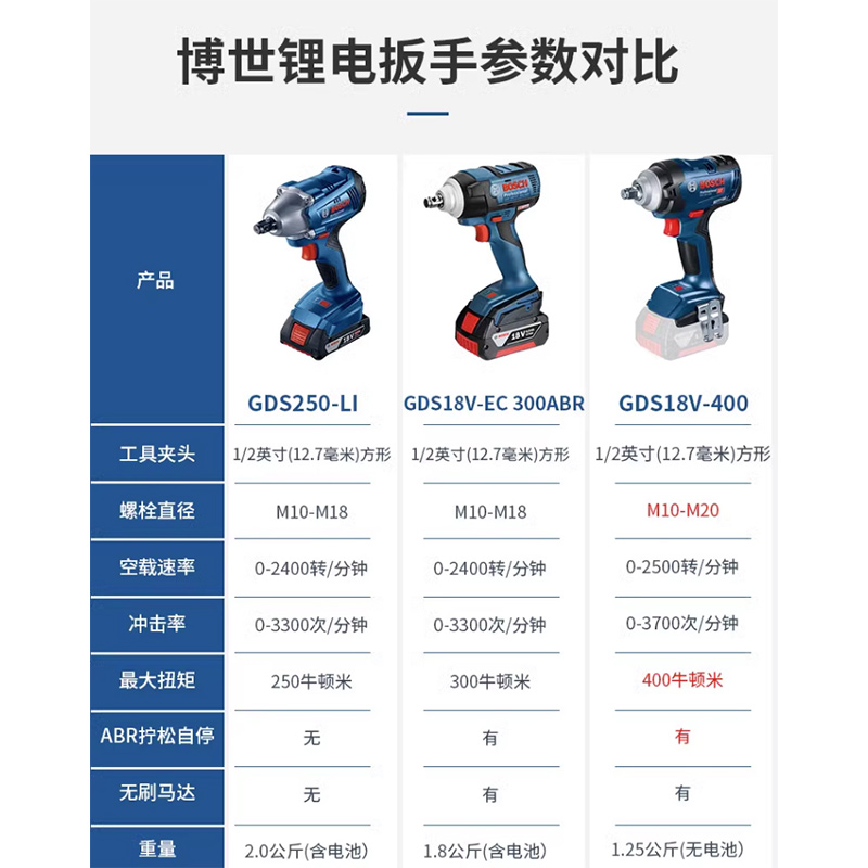 原装进口博世锂电无刷冲击扳手GDS18V-400电动工具大扭力风炮扳手