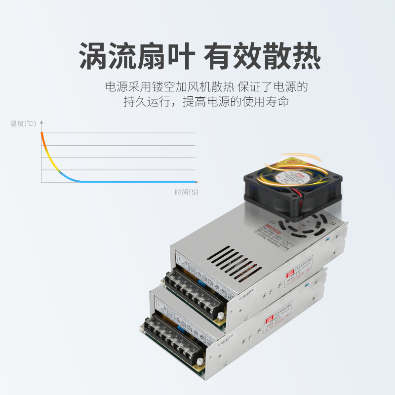 NED开关电源5V12V两60A组AGD控5V24V机BGD双D-30A监75C明伟D-50B - 图2