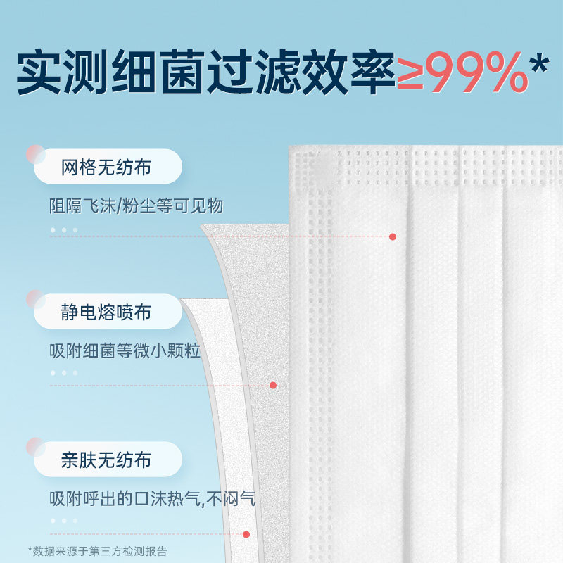 超亚医用外科口罩一次性医疗三层正品儿童成人单独包装男女潮款夏