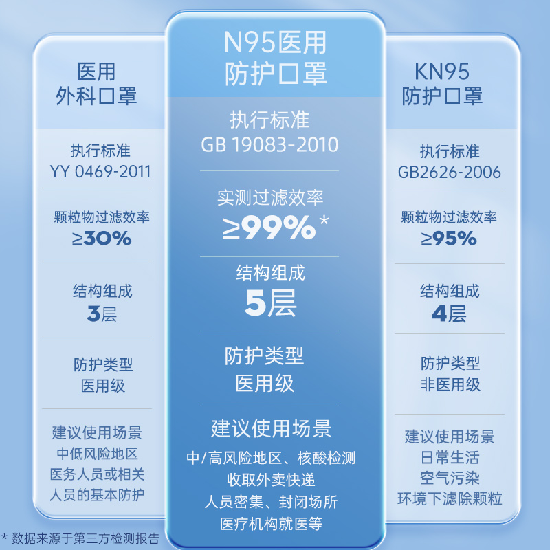 超亚n95级医用防护口罩一次性医疗级别官方正品k夏季高颜值独立装-图1