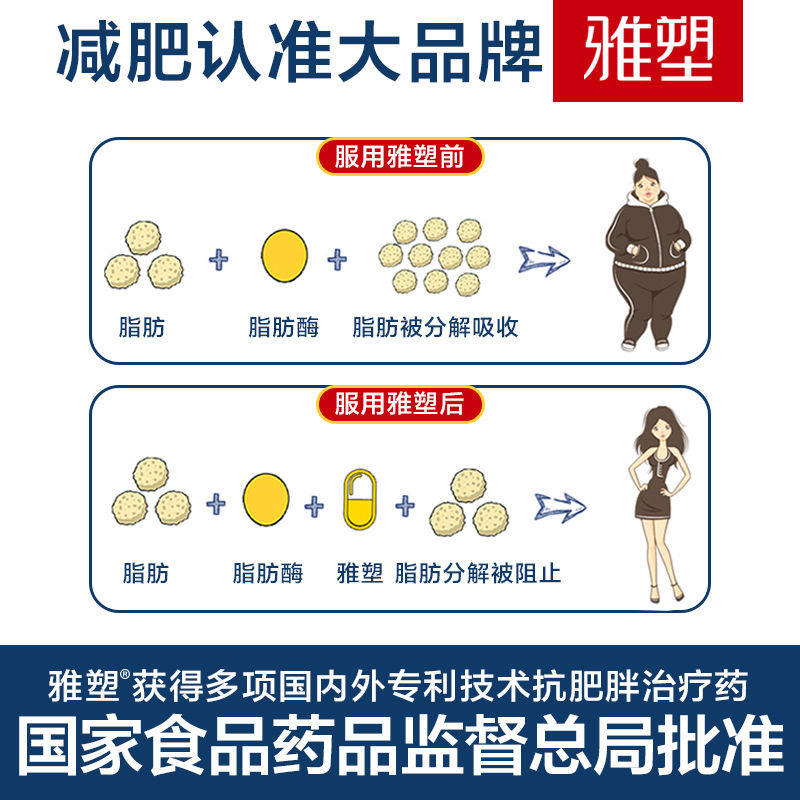 3粒雅塑奥利司他otc官方正品胶囊 植恩大药房肠胃用药
