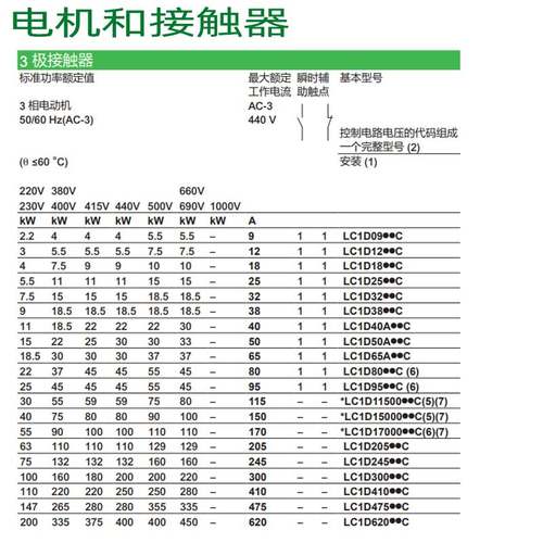 施耐德交流接触器LC1D95M7C B7C BD CC5C E7C F7C P7C Q7C - 图2