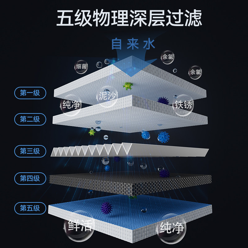 德国德克西家用直饮自来水净水器 德克西净水器