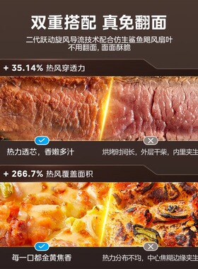 美的空气炸锅可视窗免翻面礼物