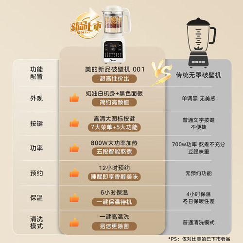 美的破壁机家用全自动智能榨汁机新款小型多功能豆浆机官方正品 - 图0